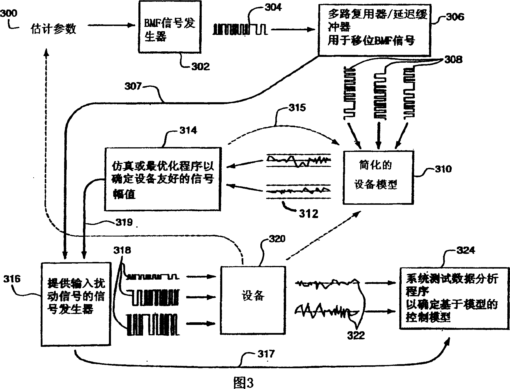 Fast plant test for model-based control