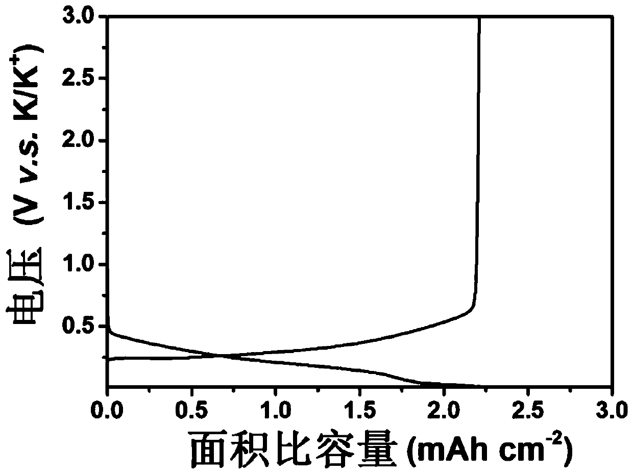 Low-voltage and large-capacity self-supporting potassium ion battery negative electrode and preparation and application thereof