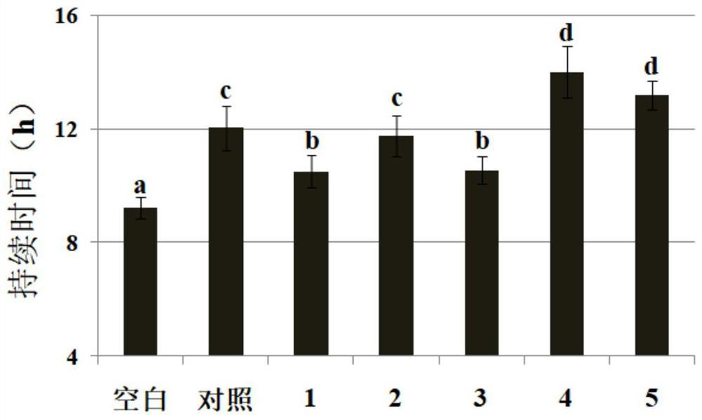 Natural composition for improving anti-stress reaction of fish and application thereof