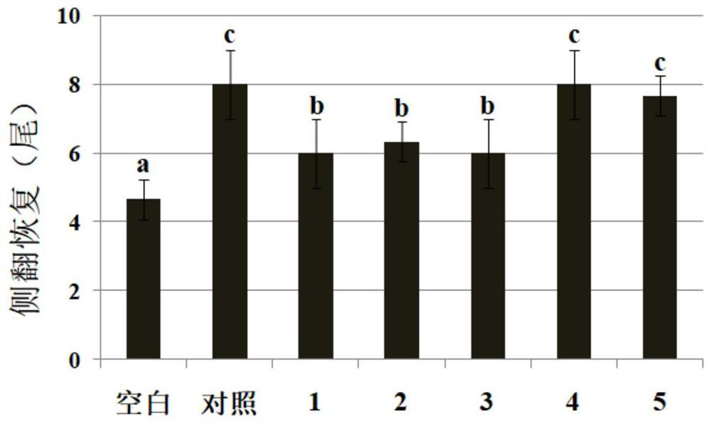 Natural composition for improving anti-stress reaction of fish and application thereof