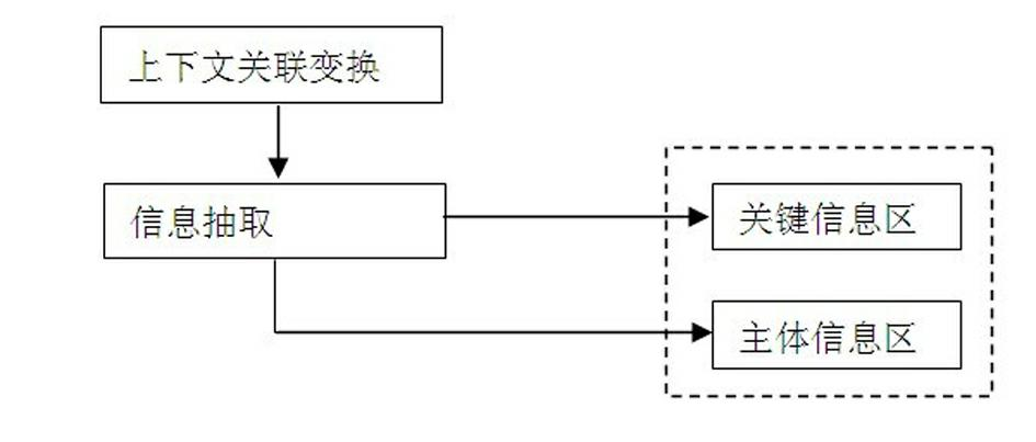 System and method for on-line separation and recovery of electronic documents