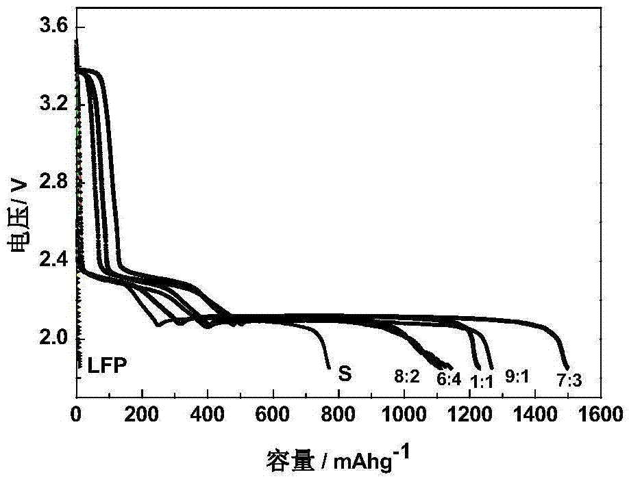 Composite electrode and preparation method and application thereof