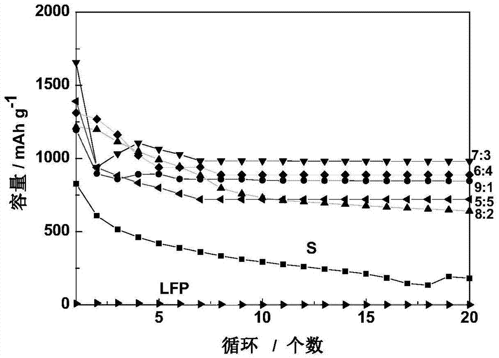 Composite electrode and preparation method and application thereof