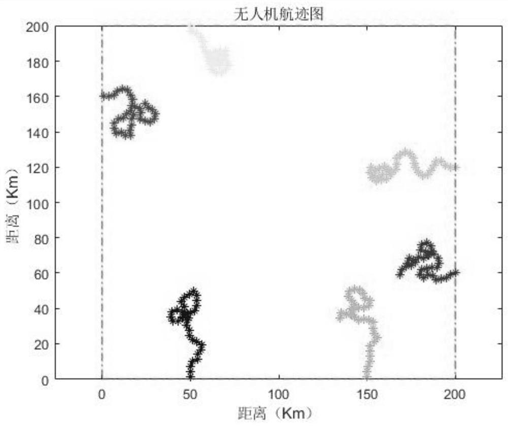 A route planning method for multi-UAV cooperative area surveillance