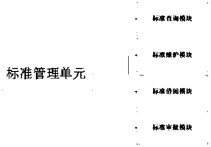 Agricultural machinery test identification management information system