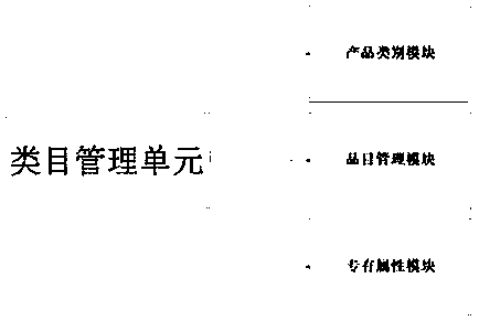 Agricultural machinery test identification management information system