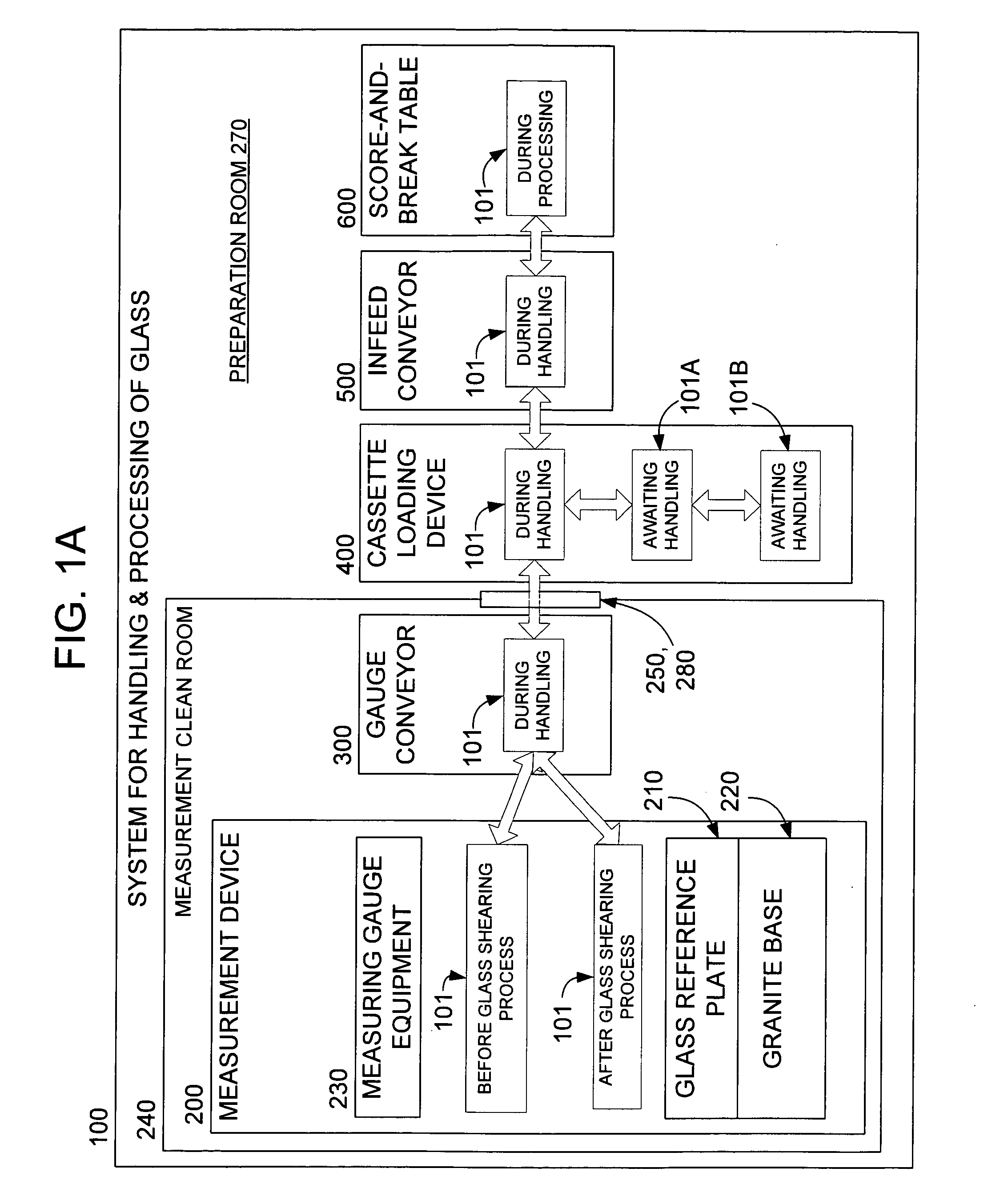 Glass handling and processing system