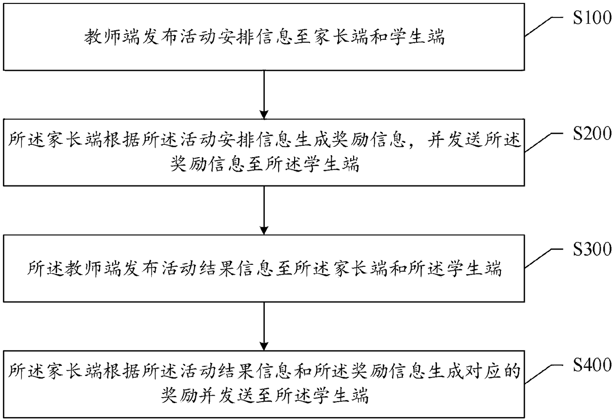 Study inspiring method and system