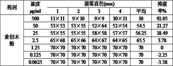 Application of guaiacol in prevention and treatment of rice diseases and application method of guaiacol