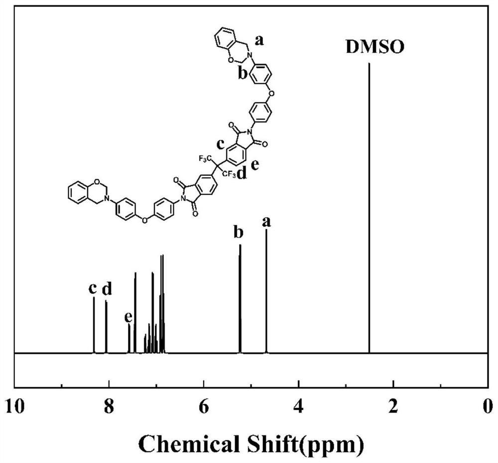 Benzoxazine-terminated imide, preparation method thereof and polybenzoxazine-terminated imide film