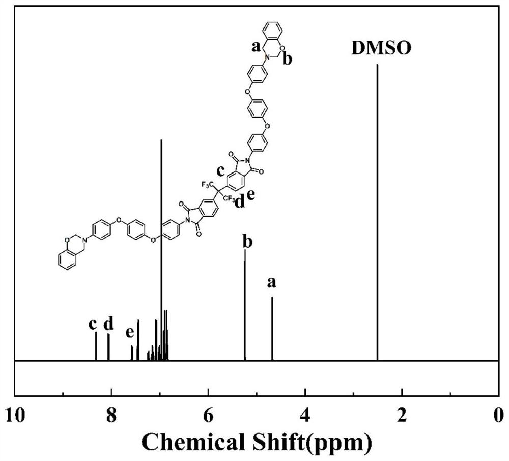 Benzoxazine-terminated imide, preparation method thereof and polybenzoxazine-terminated imide film