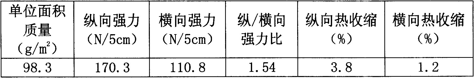 Polylactic acid non-weaving cloth with high strength and low thermal contraction and manufacture method thereof