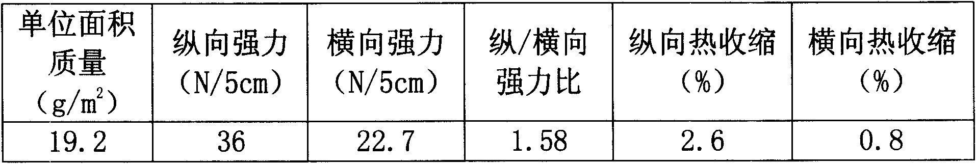 Polylactic acid non-weaving cloth with high strength and low thermal contraction and manufacture method thereof