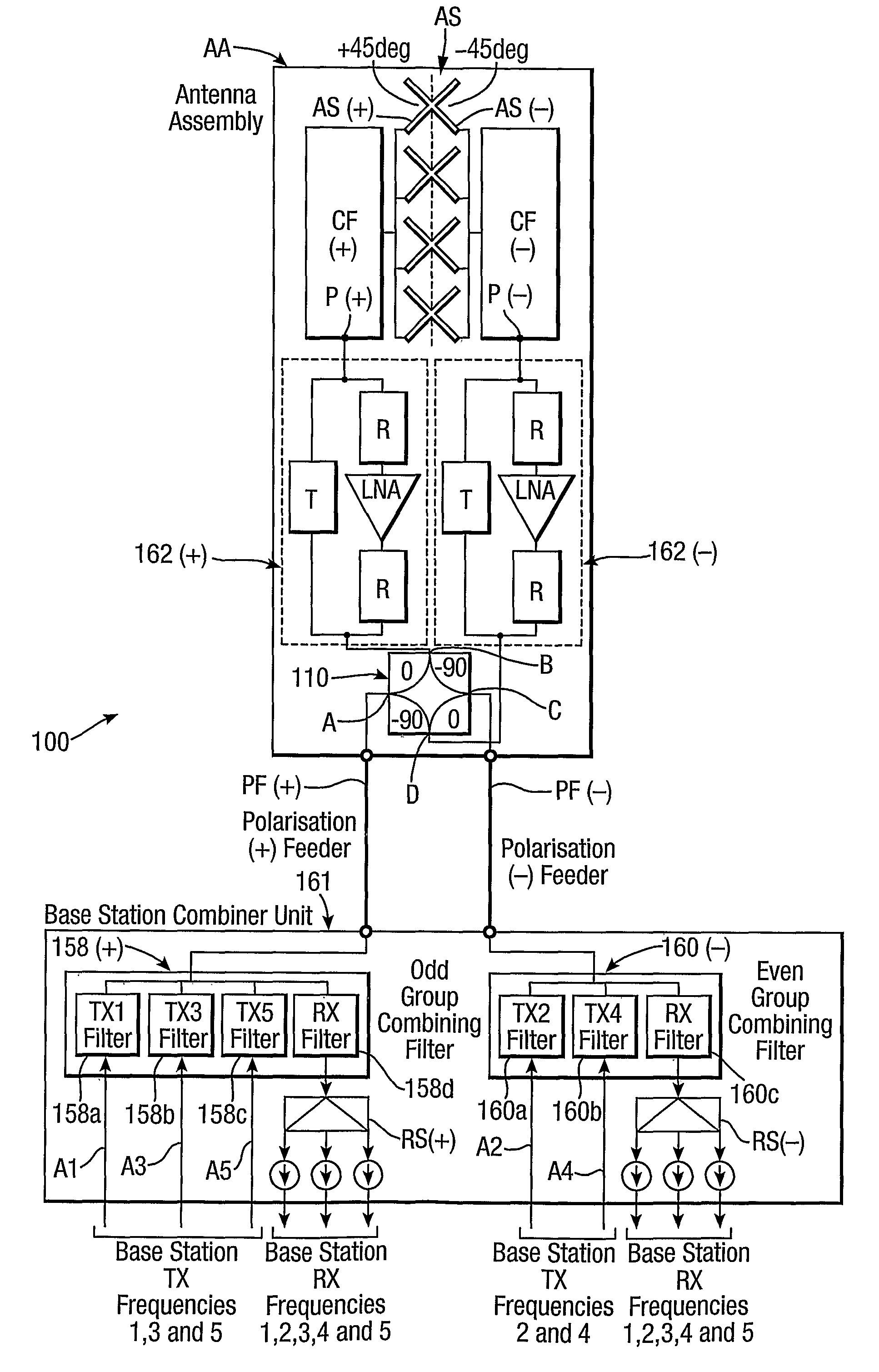 Antenna system for sharing of operation