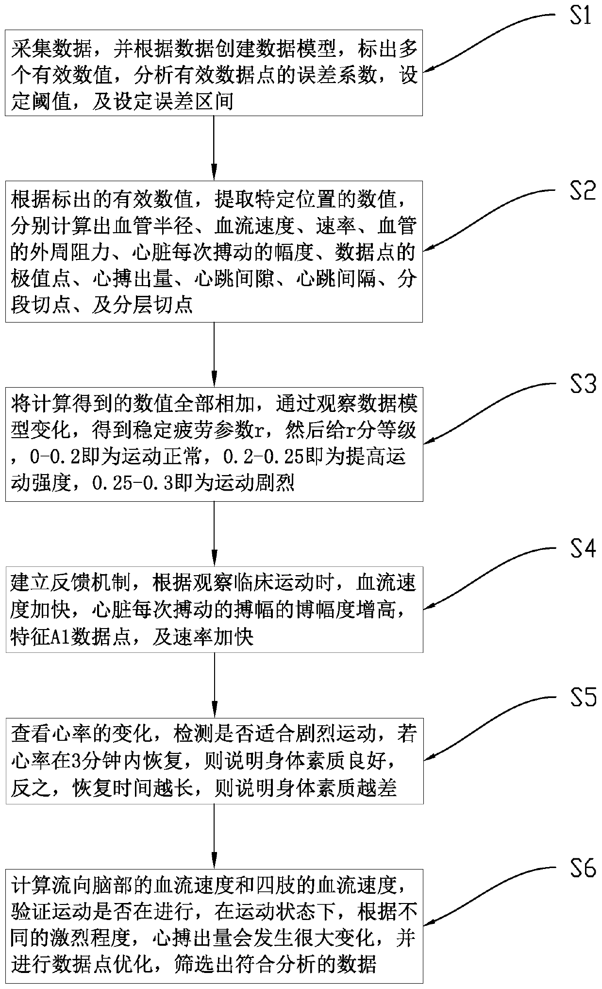 Method and system for real-time exercise monitoring