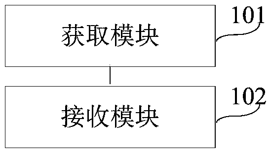 Power control device, network side equipment, user equipment and power control method