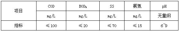 High fructose syrup production wastewater treatment technology