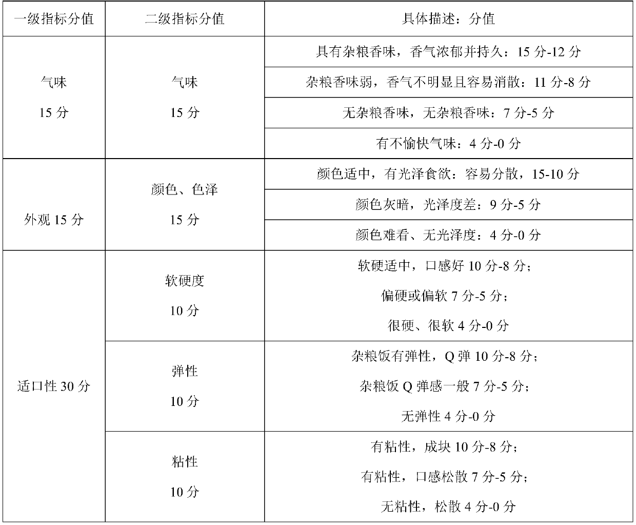 Low-GI whole-grain rice and application thereof