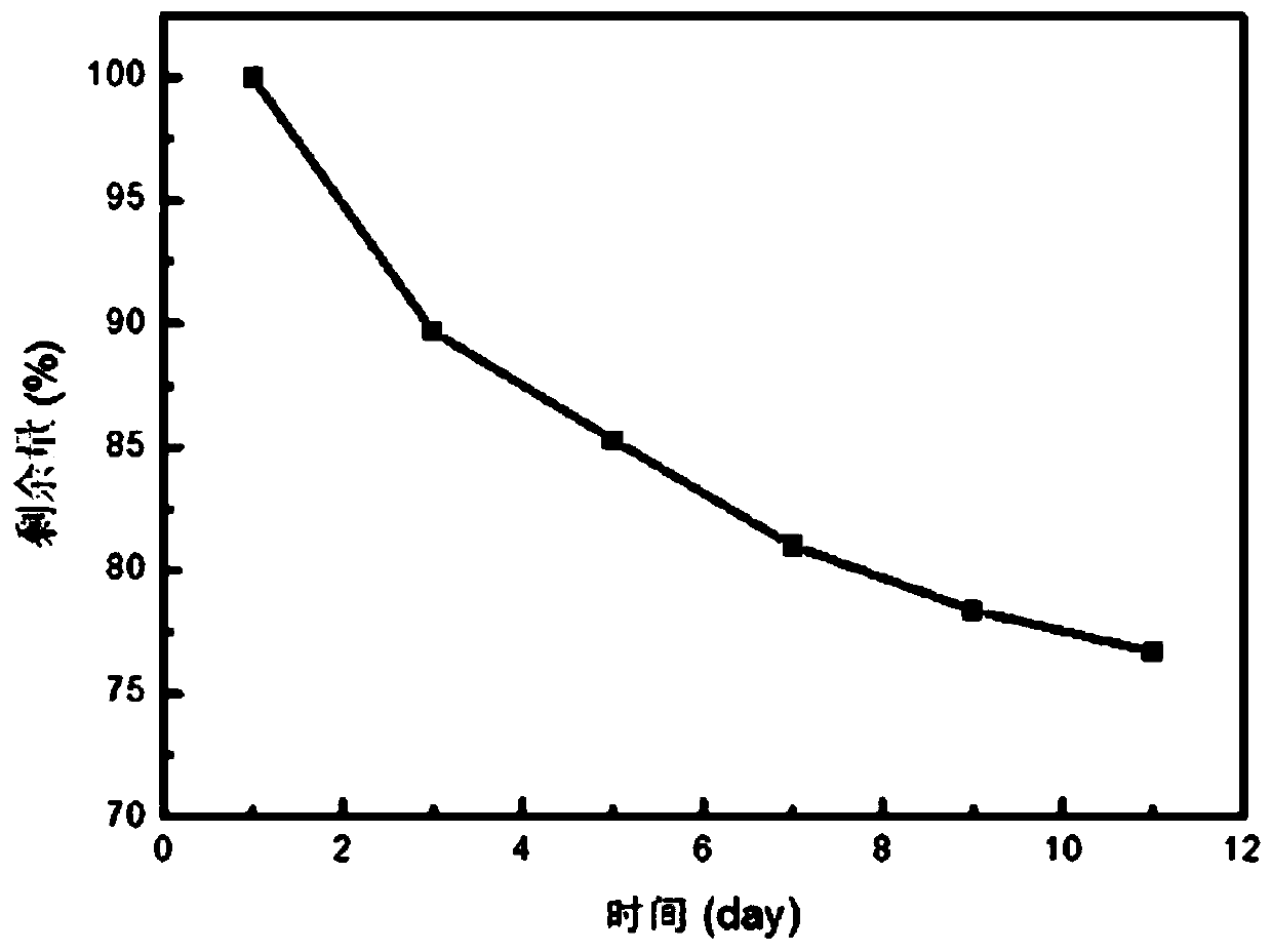 Polyaniline/dimanganese trioxide/epoxy resin ternary composite double anticorrosive coating and preparation method thereof