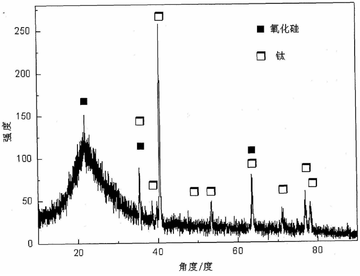 Low absorption-radiation ratio thermal control coating on titanium alloy surface and preparation method thereof