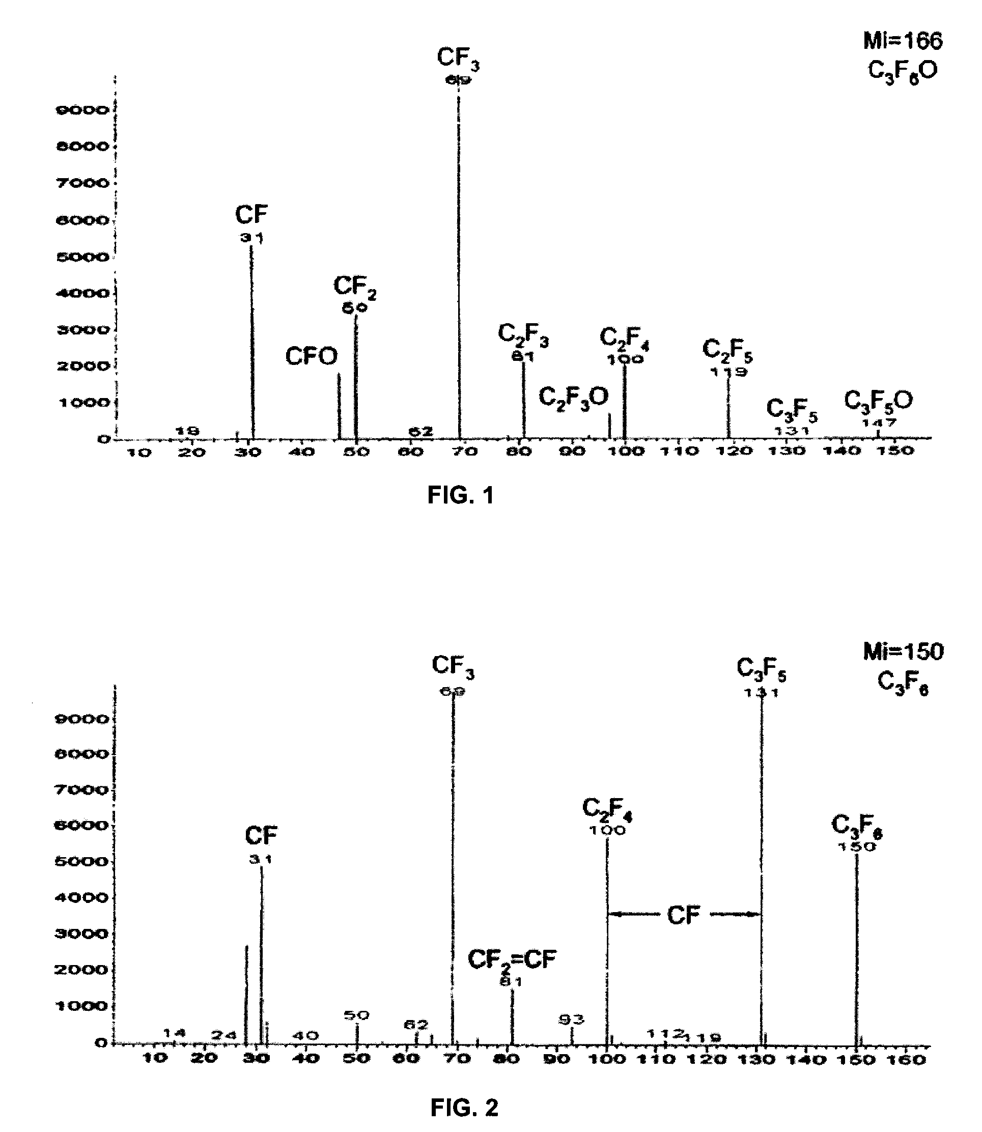 RF plasma-enhanced deposition of fluorinated films