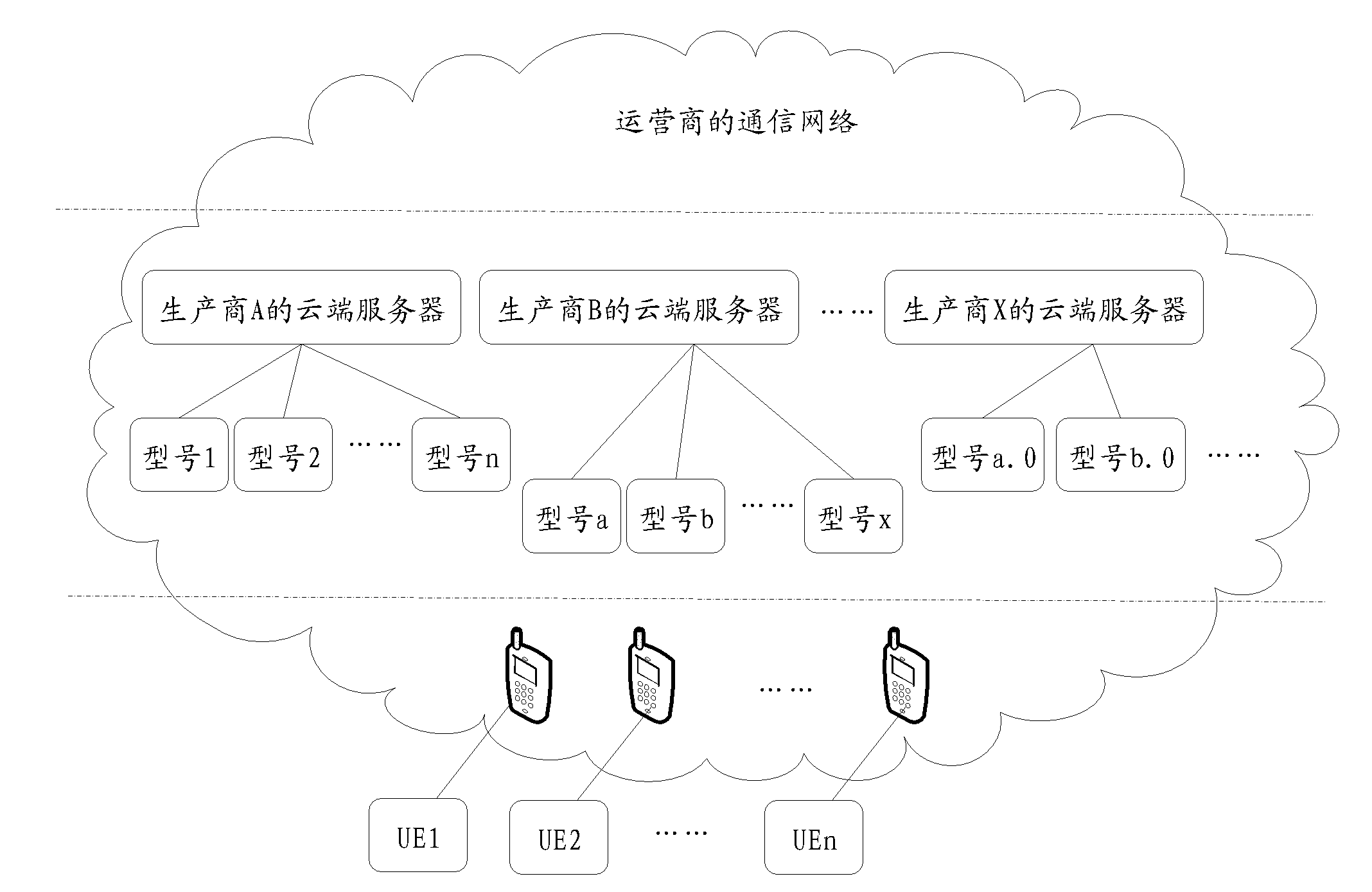 Resource management method and mobile terminal