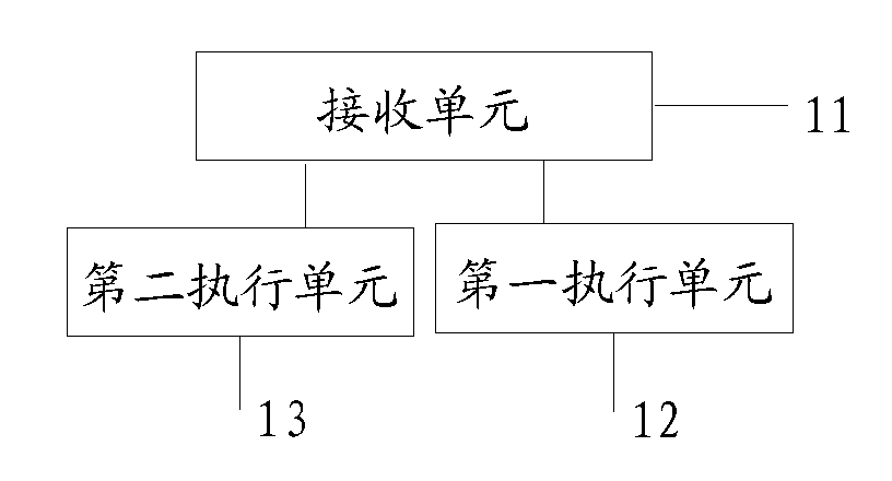 Resource management method and mobile terminal