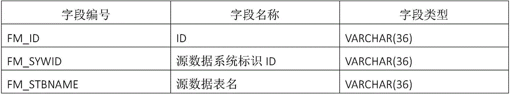 Achievement method of XML data and relational database matching