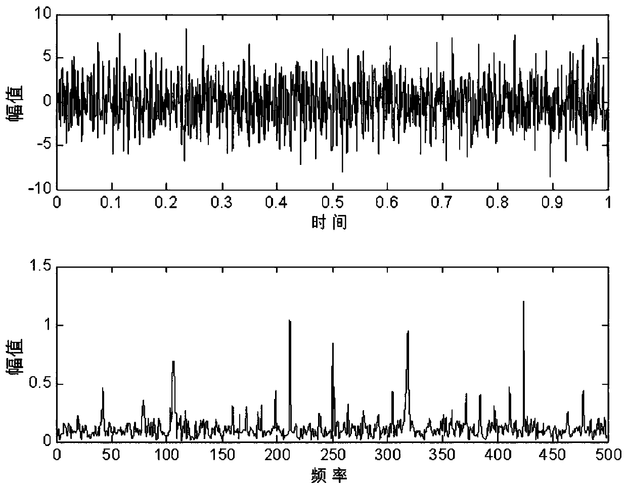 Adaptive Sparse Tree Structure Noise Reduction Method for Strong Noise Vibration Signal of Final Drive