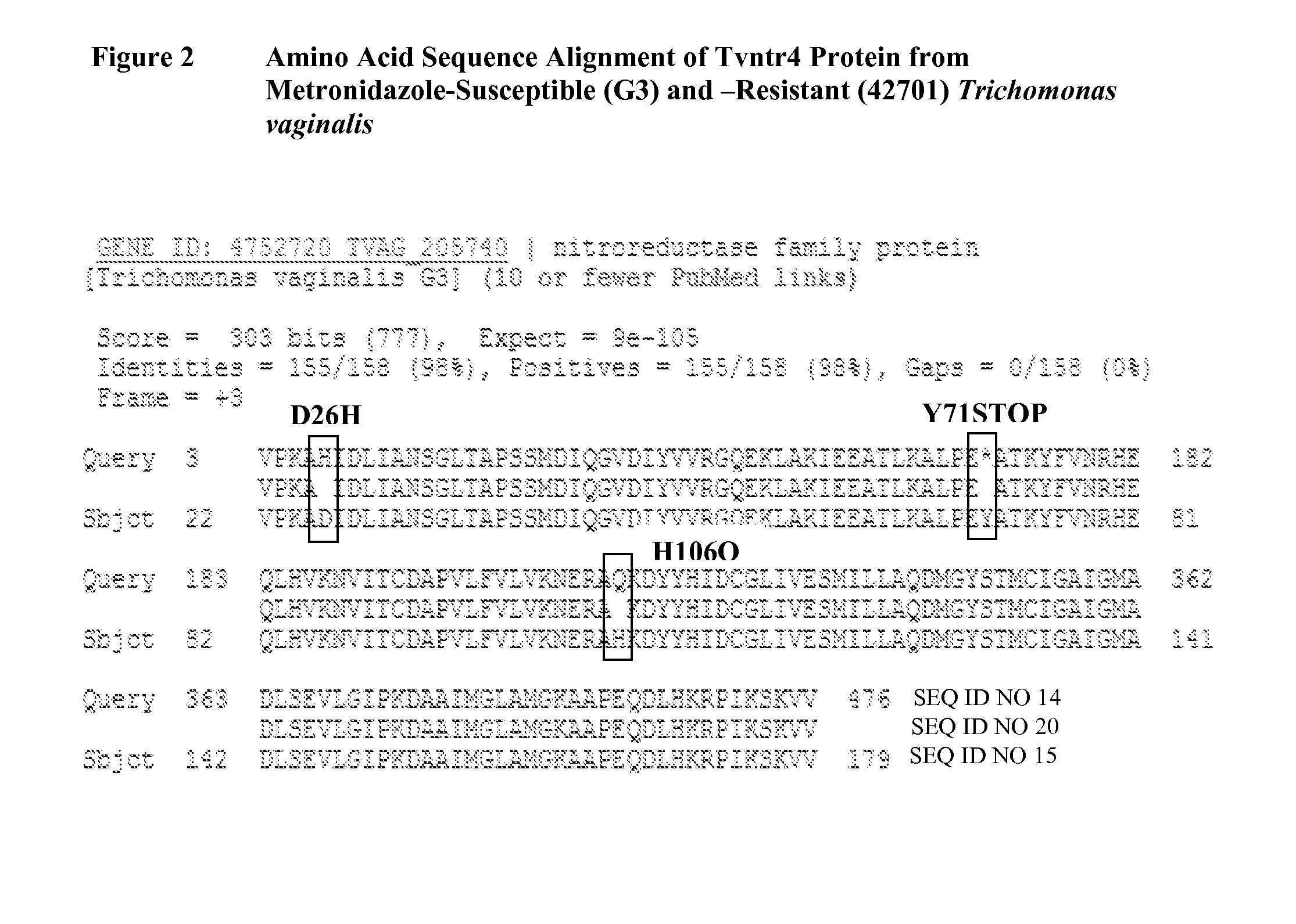 Metronidazole resistance in trichomonas vaginalis and single nucleotide polymorphisms