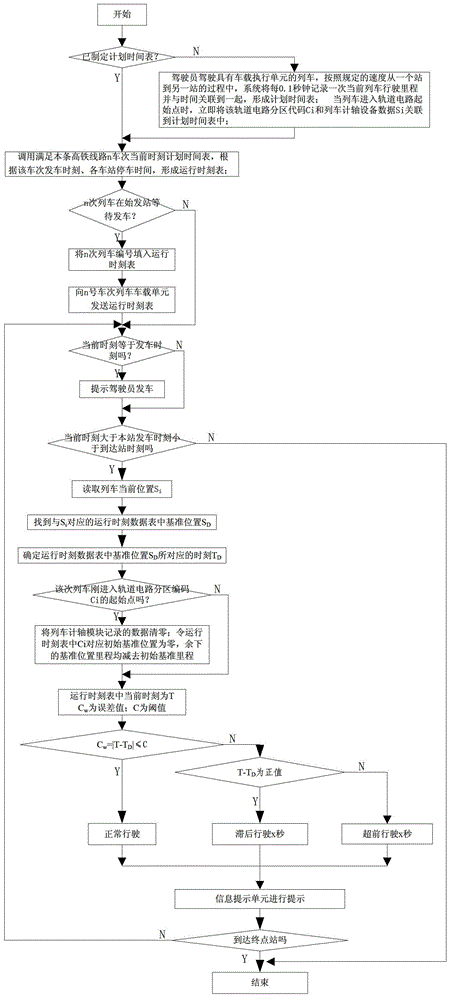 System and method for prompting transferring information in car when high-speed railway train arrives at station