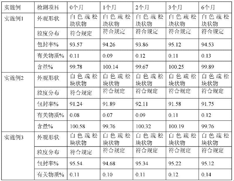 Freeze-dried voriconazole micelle preparation and preparation method thereof