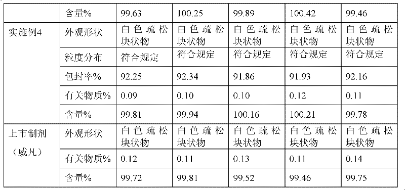 Freeze-dried voriconazole micelle preparation and preparation method thereof