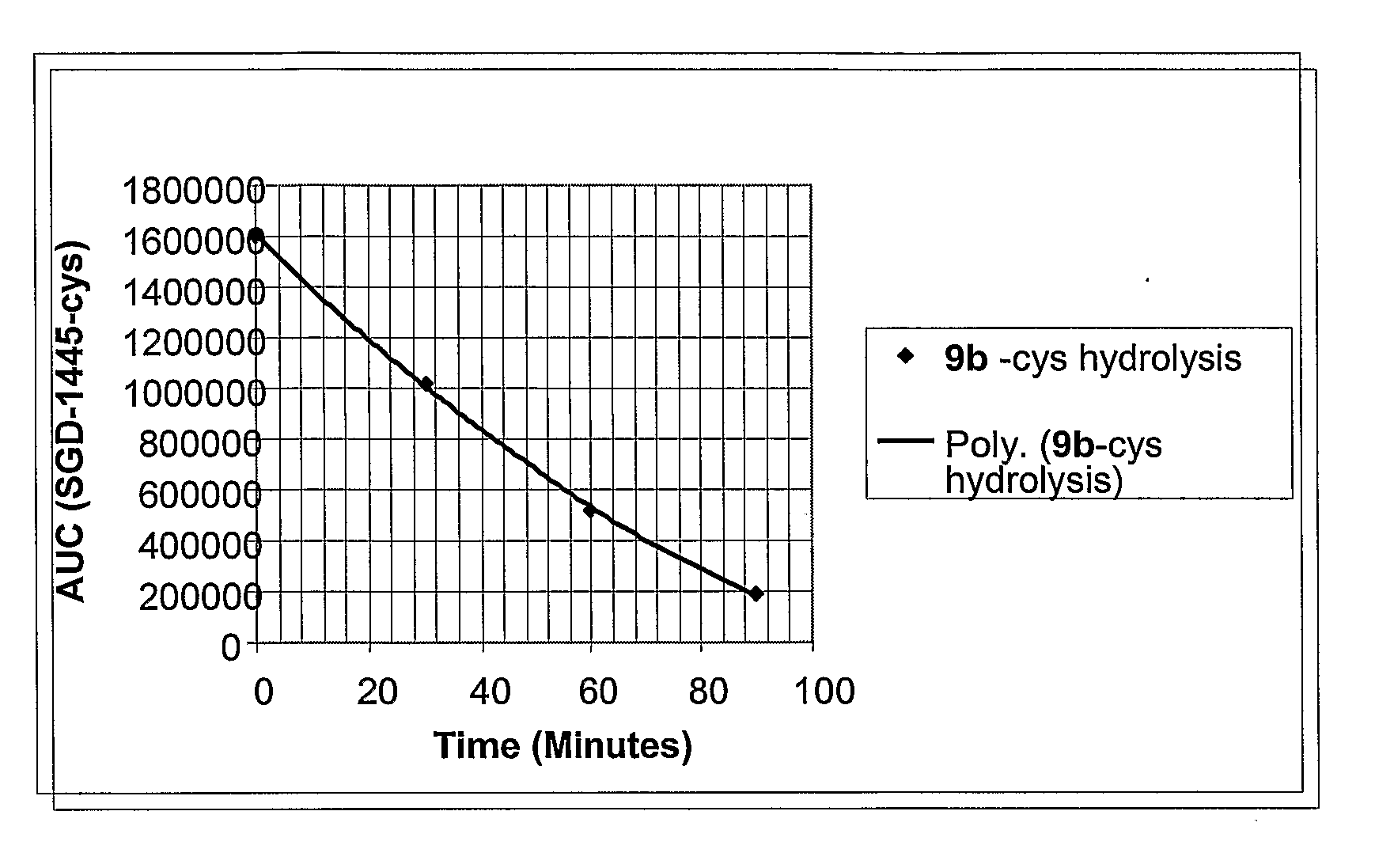 Beta-Glucuronide-Linker Drug Conjugates