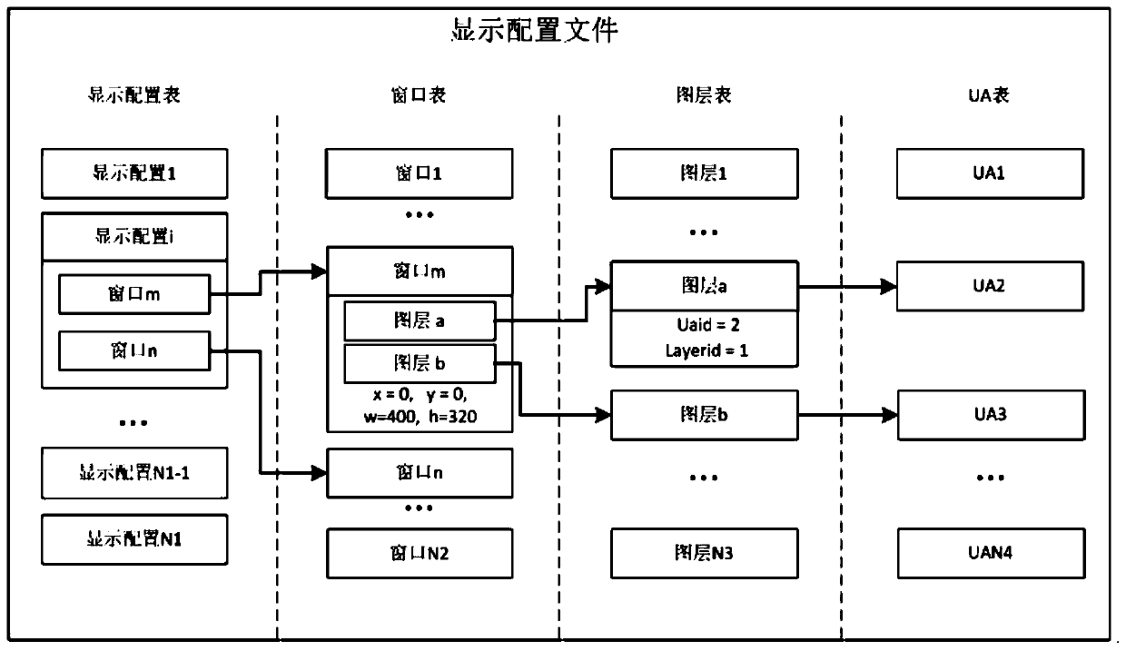 Multi-CDS-instance-integrated high-performance cockpit display system