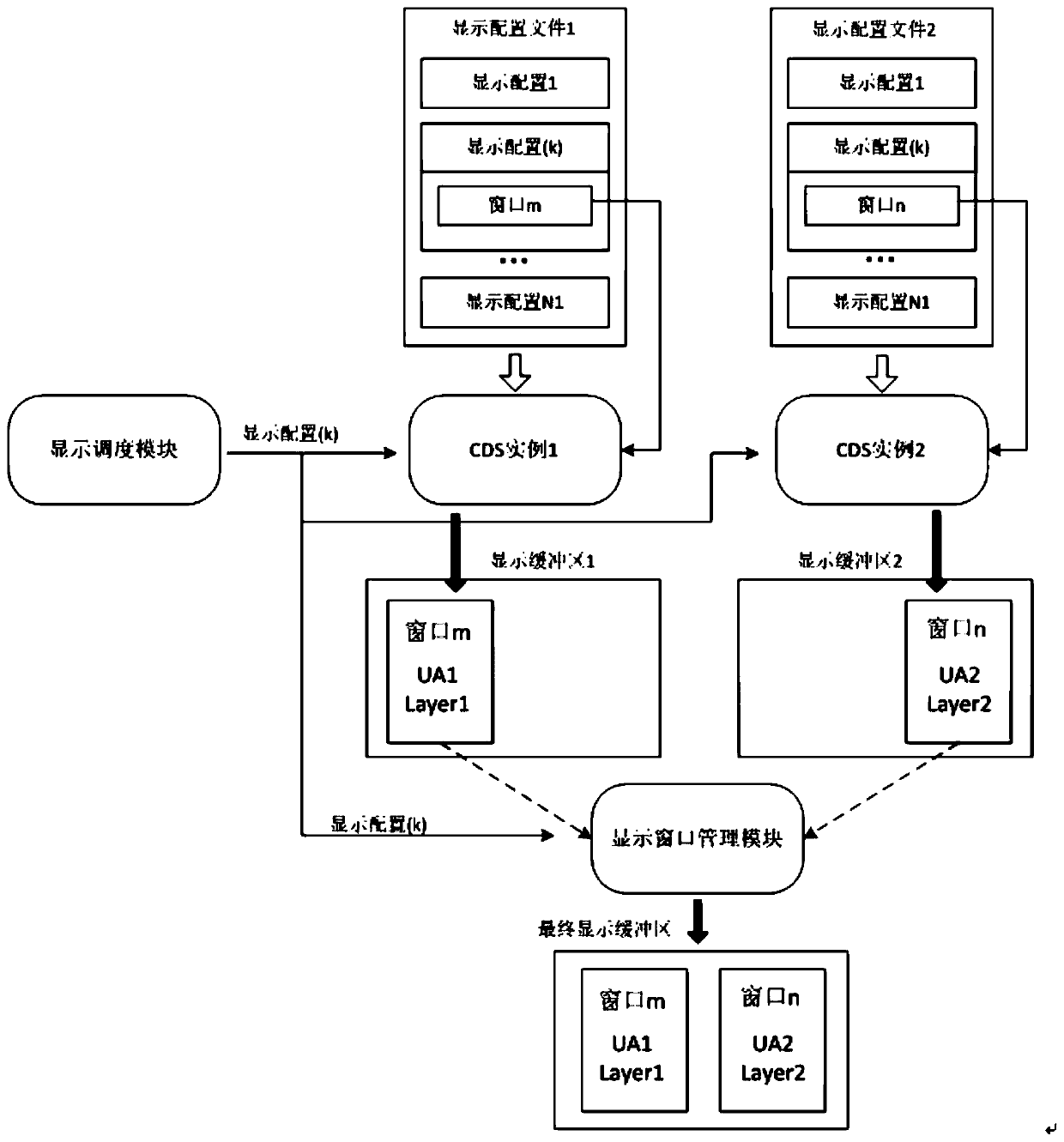 Multi-CDS-instance-integrated high-performance cockpit display system