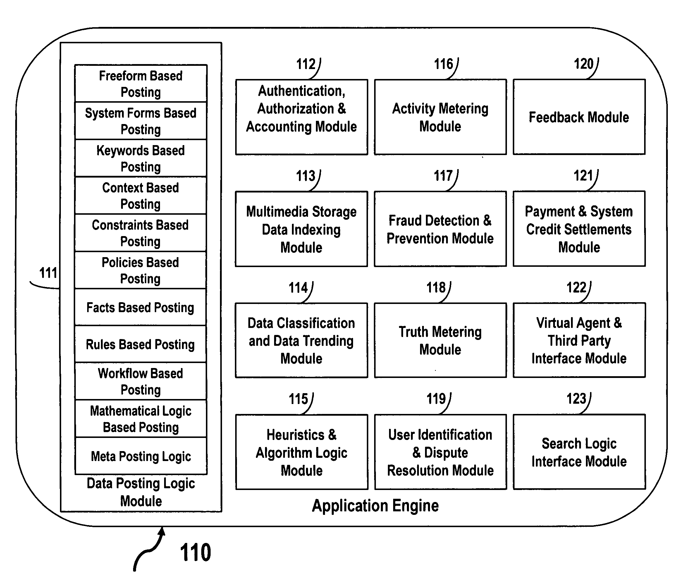 Internet eco system for transacting information and transactional data for compensation