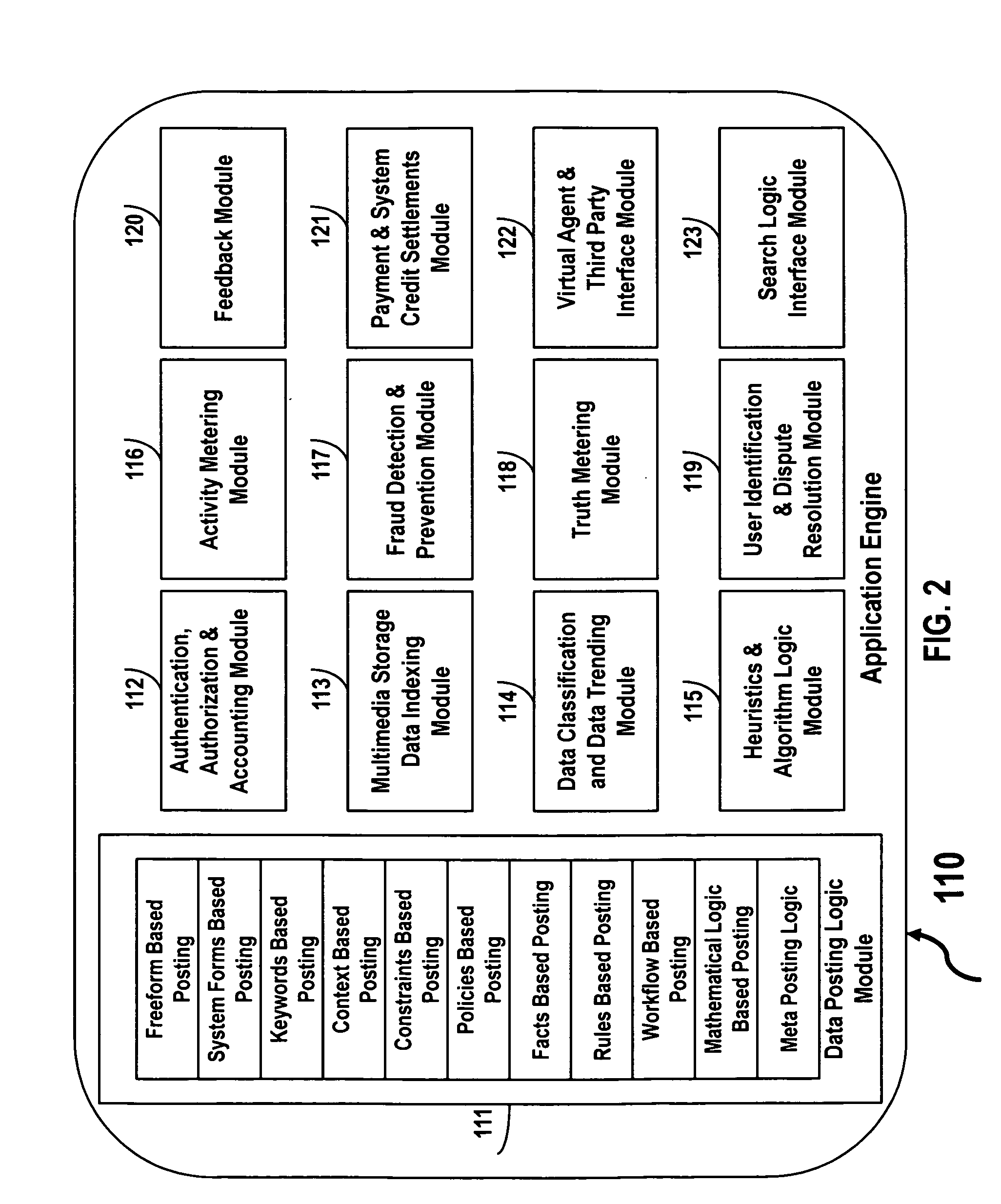 Internet eco system for transacting information and transactional data for compensation