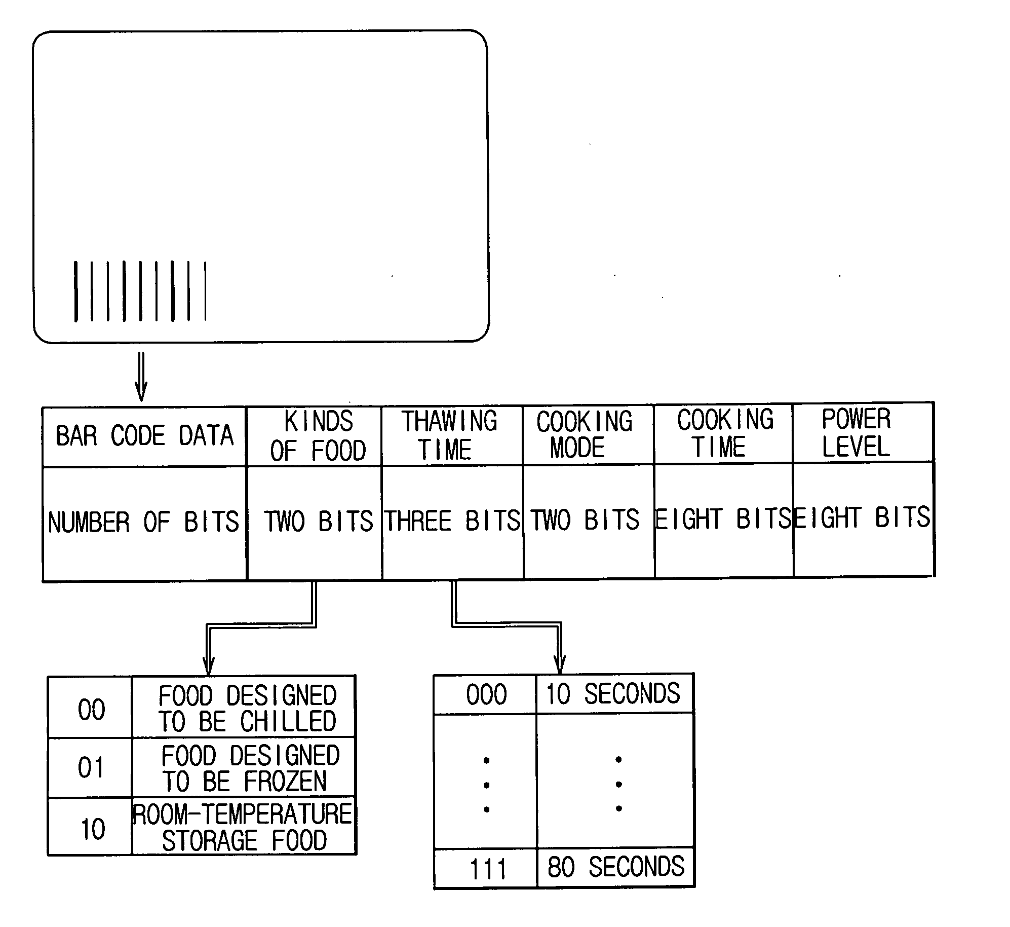 Bar-code reading cooking apparatus and method