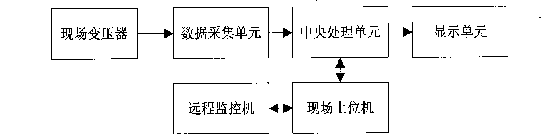 Electric power transformer windings parameter on-line real-time identification device and method