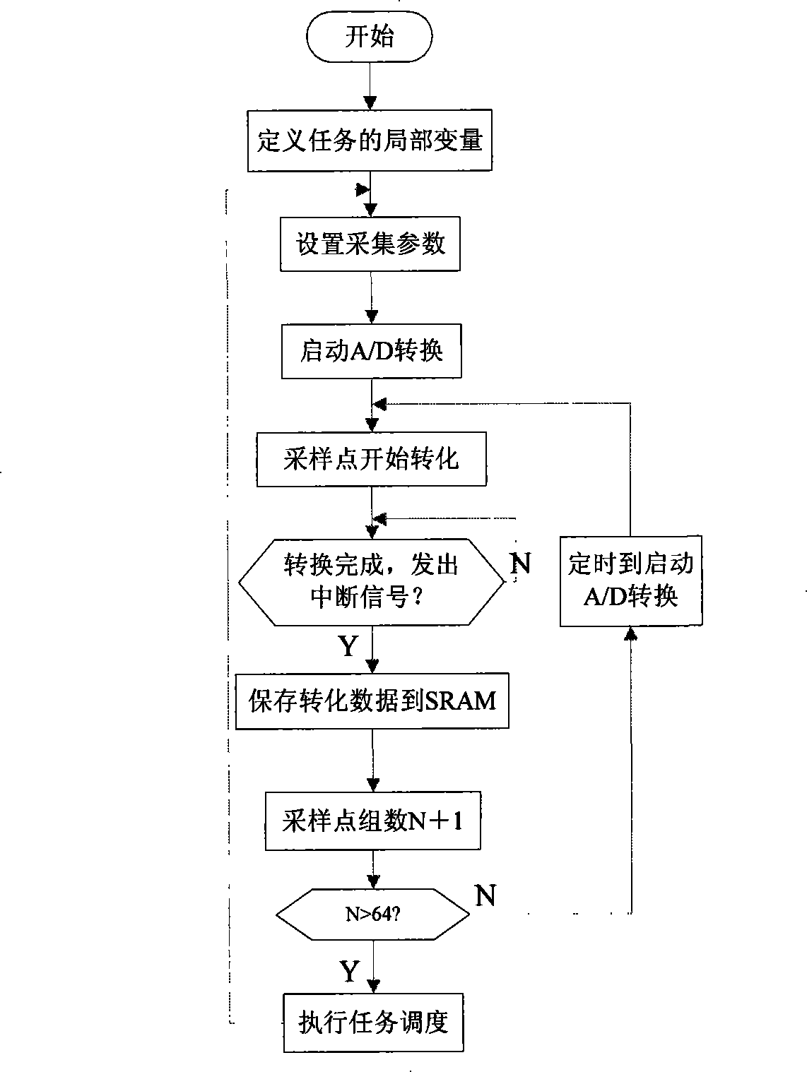 Electric power transformer windings parameter on-line real-time identification device and method