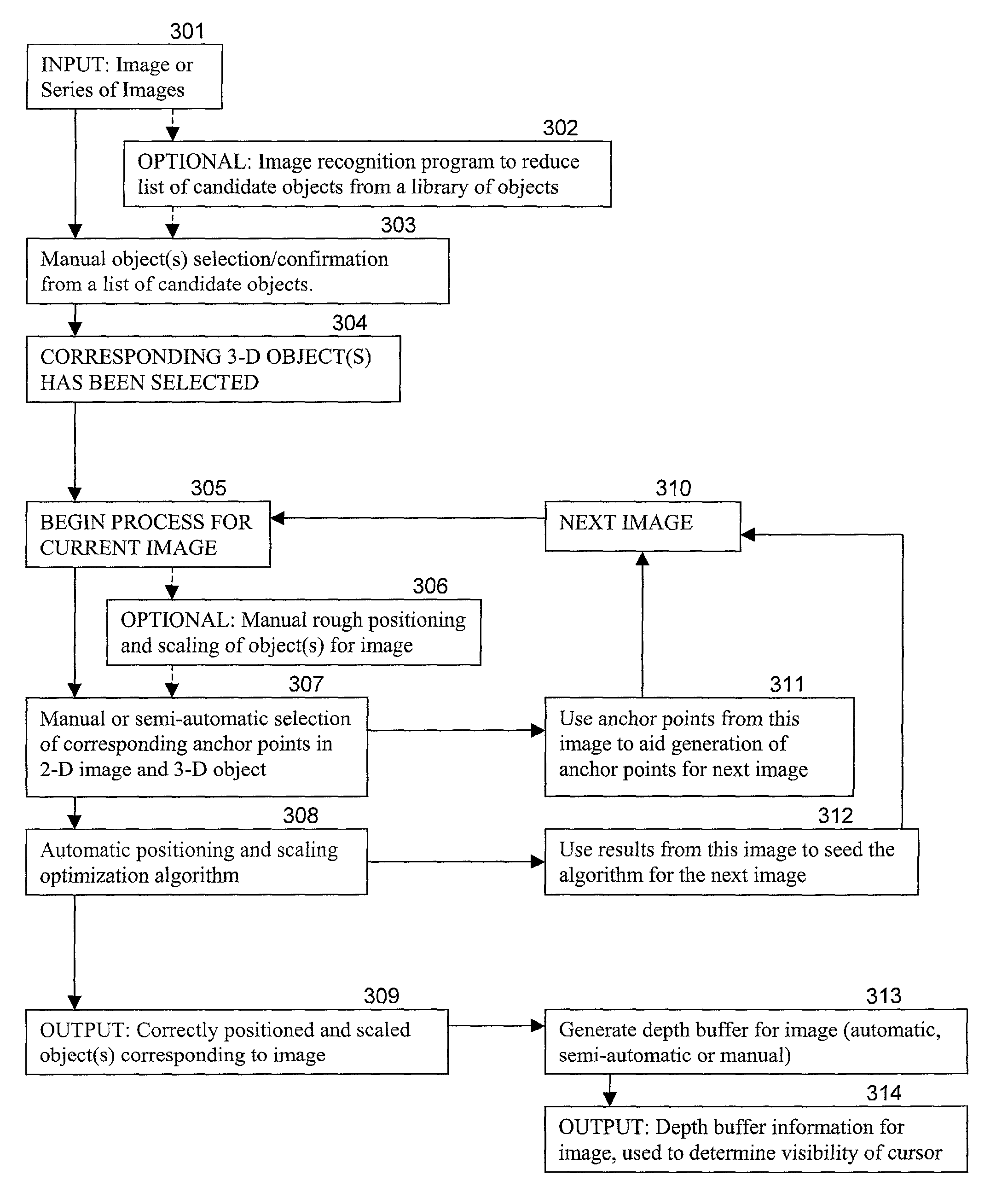 Coordinating haptics with visual images in a human-computer interface