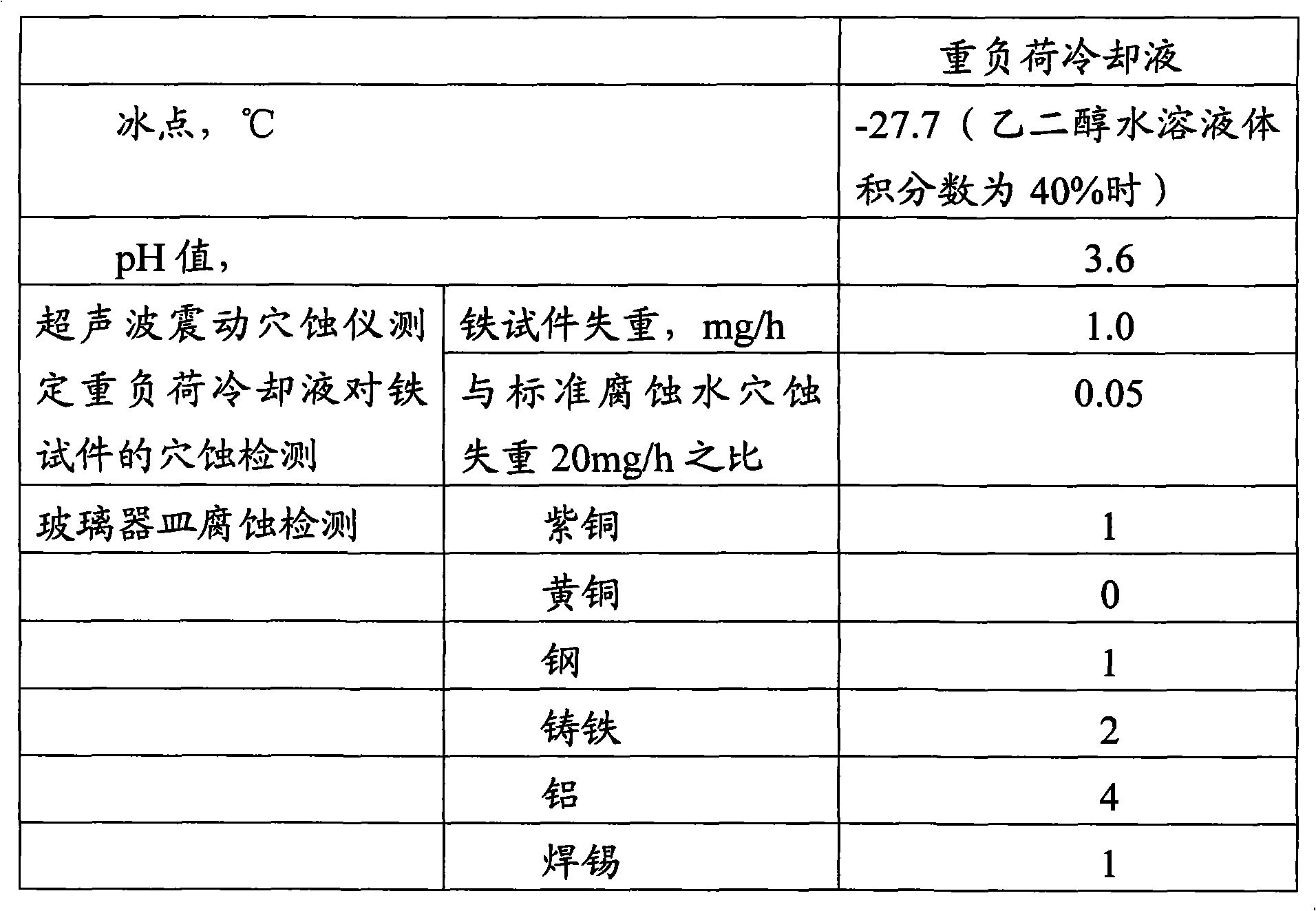 Cavitation corrosion resisting coolant used for heavy-duty engine and preparing method thereof