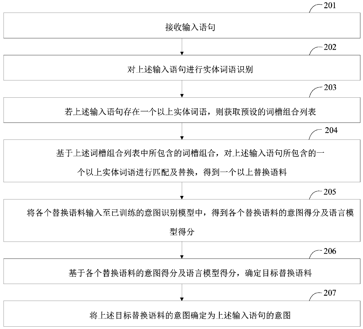 Corpus generation method, corpus generation device and intelligent equipment