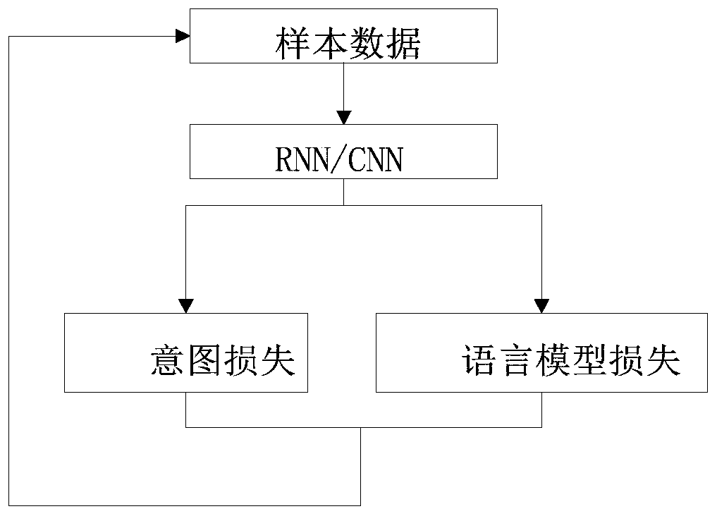 Corpus generation method, corpus generation device and intelligent equipment