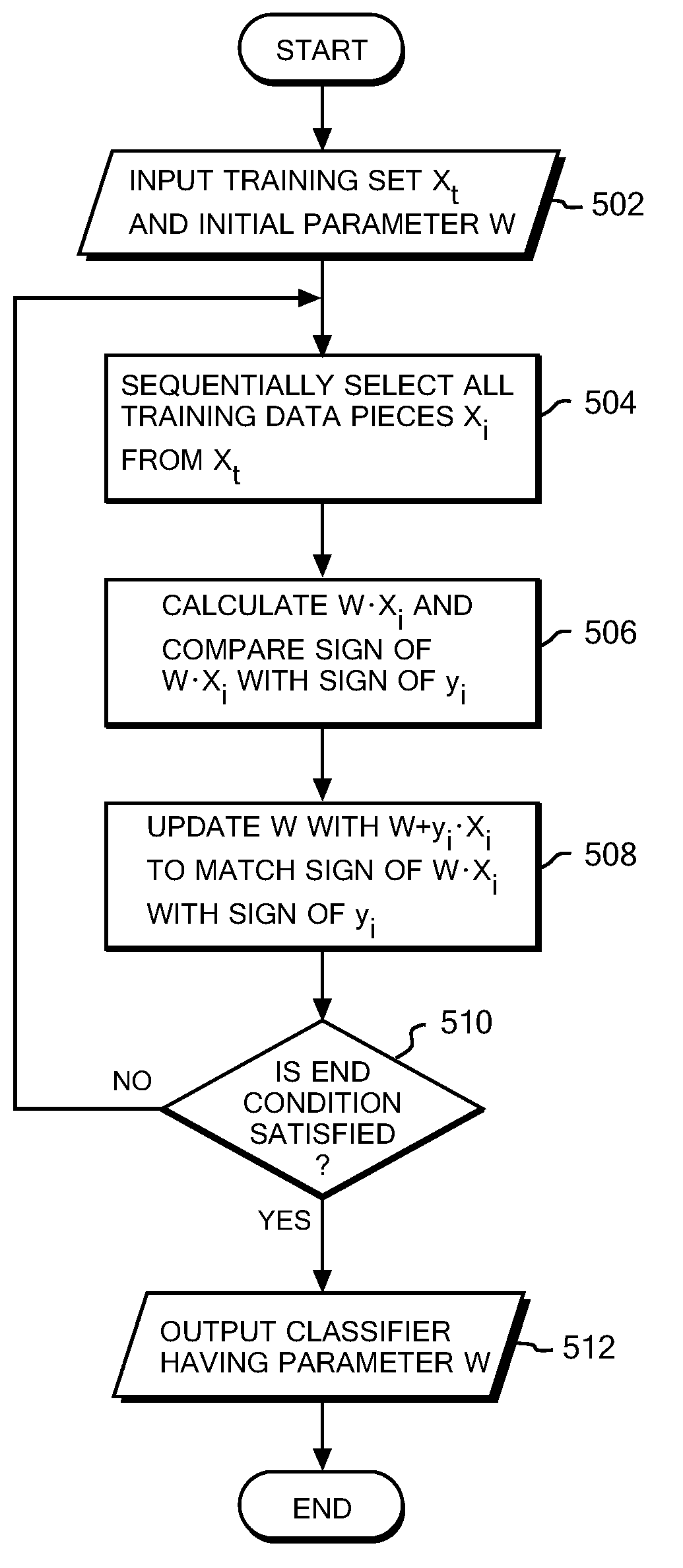 Change analysis system, method and program