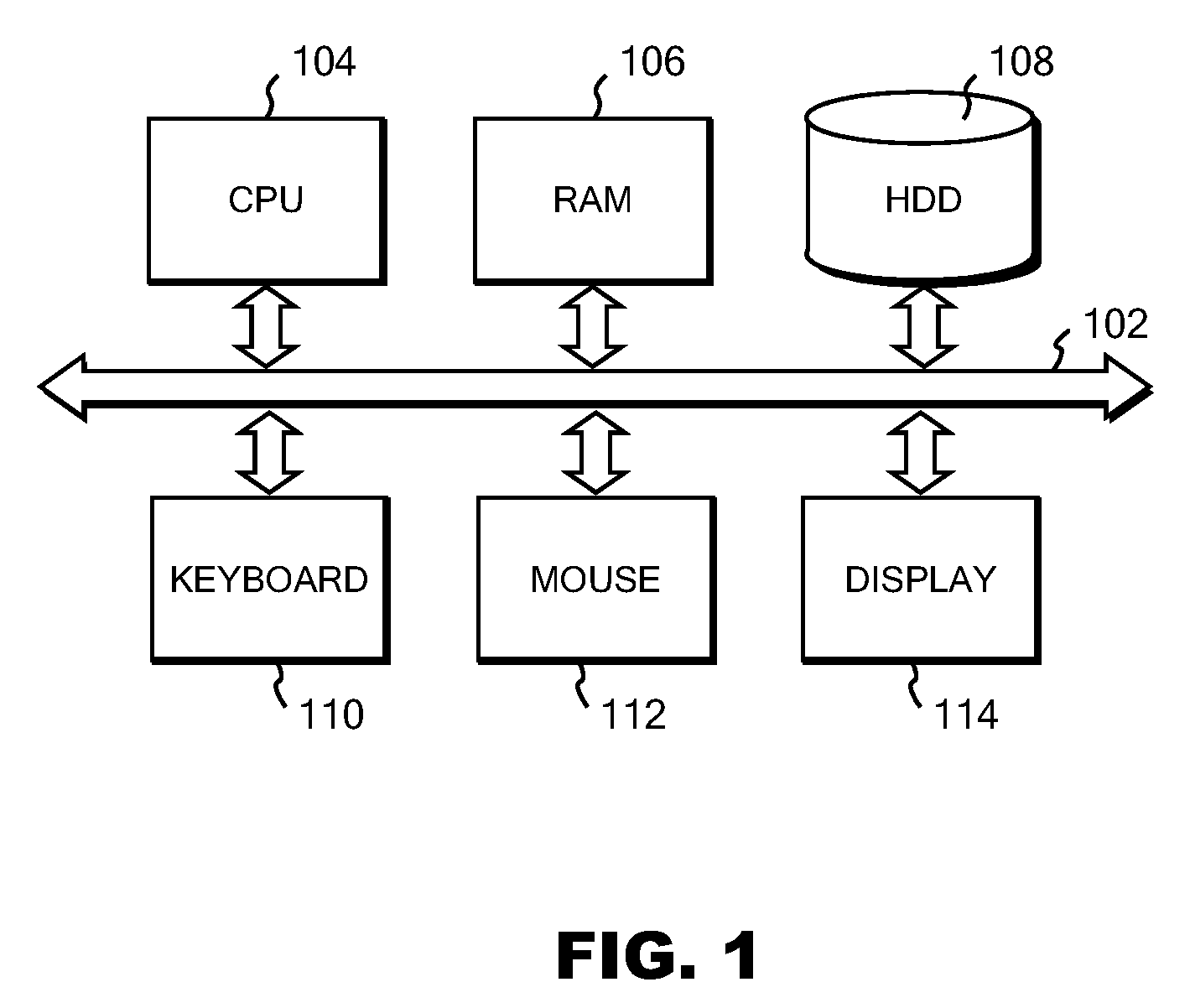 Change analysis system, method and program