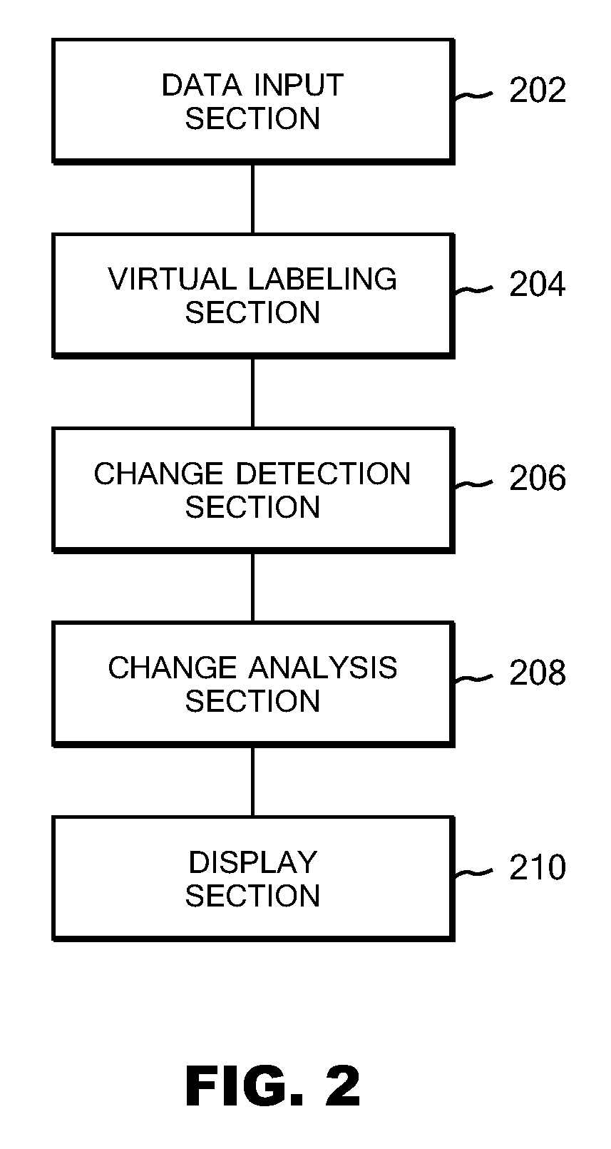 Change analysis system, method and program