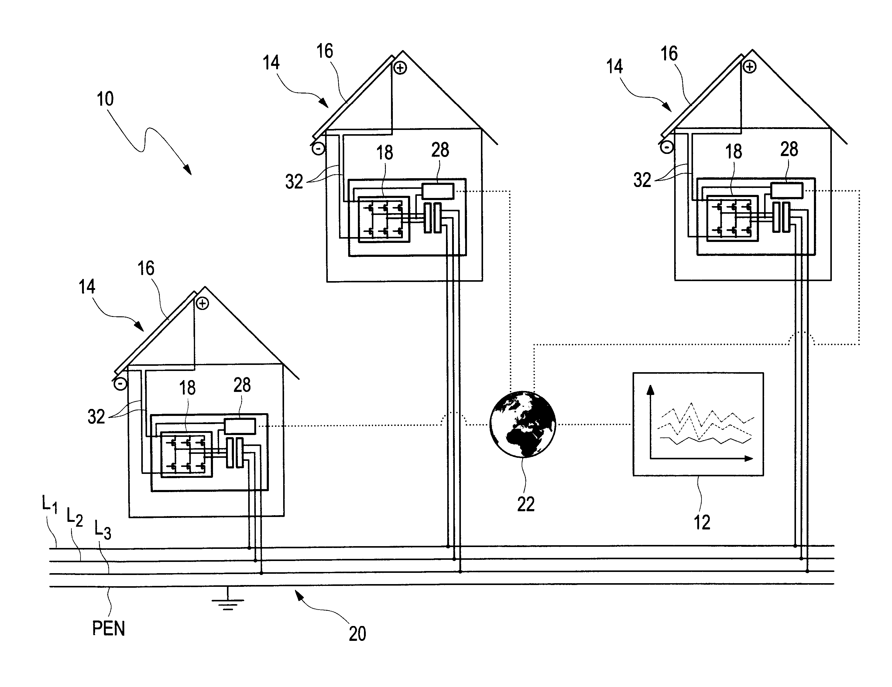 Monitoring System for Power Grid Distributed Power Generation Devices