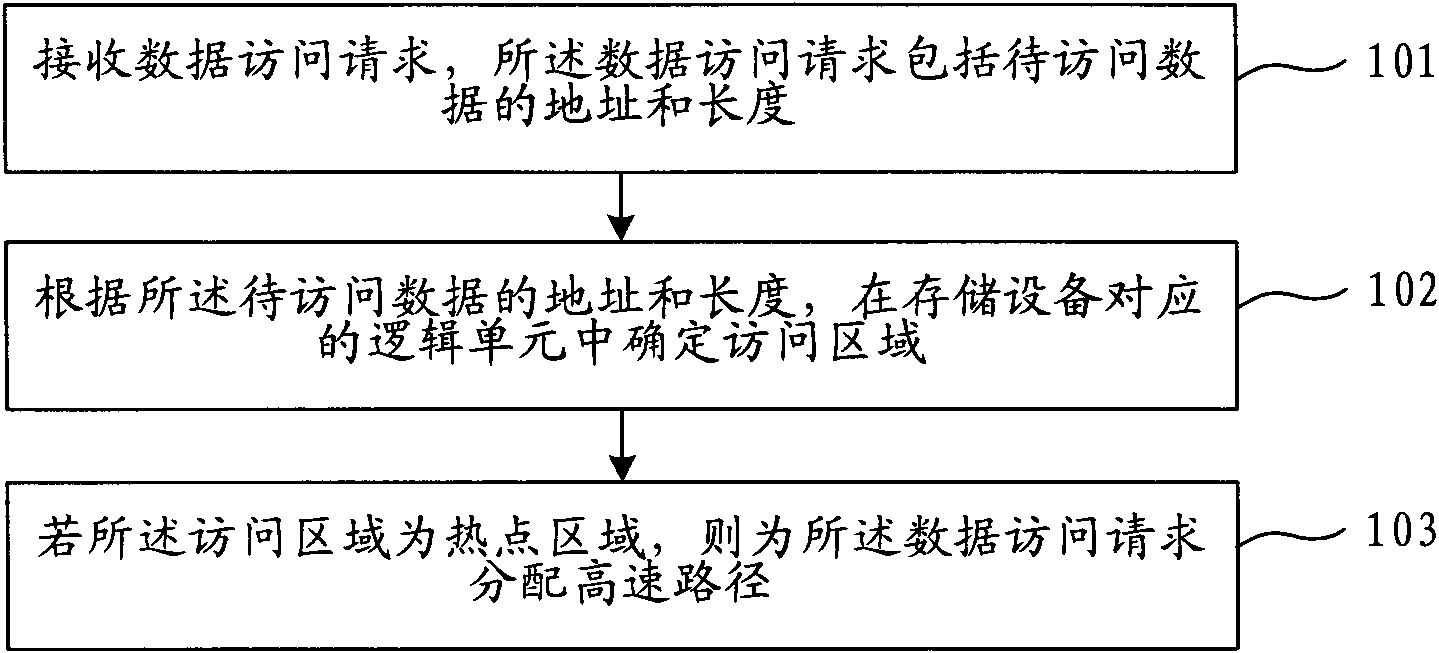 Method and device for realizing load balancing